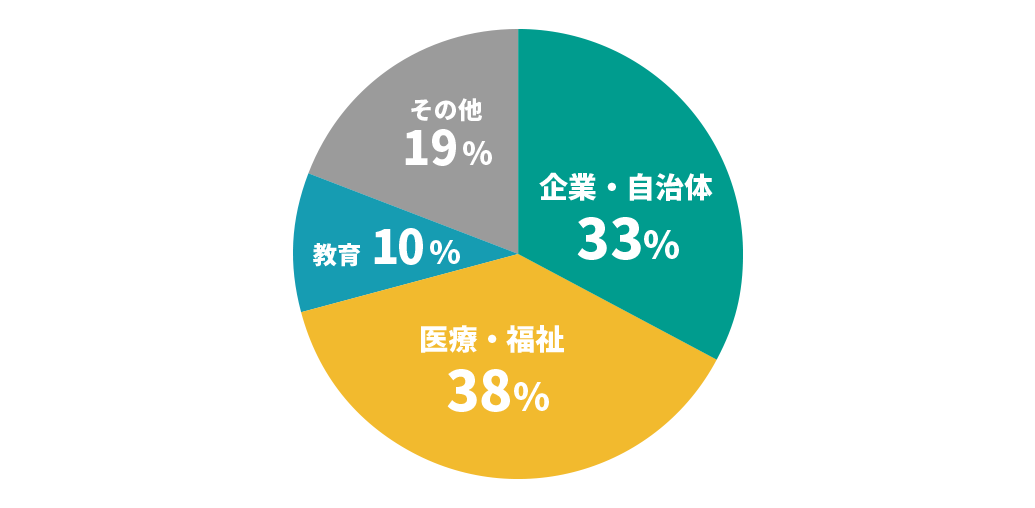 講師派遣・研修開催実績